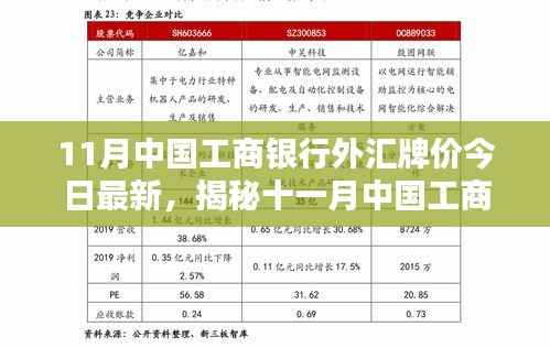 揭秘十一月中国工商银行外汇牌价最新动态,背景、影响与时代地位分析
