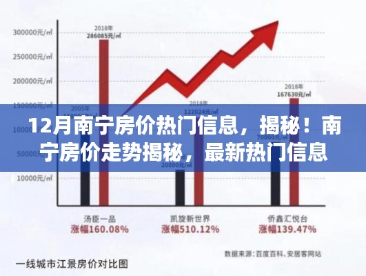 揭秘南宁房价走势,最新热门信息汇总与小红书独家观察