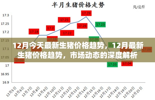深度解析,最新市场动态下的12月生猪价格趋势解析