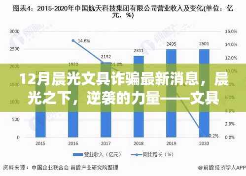 晨光文具诈骗背后的逆袭力量与励志故事揭秘