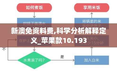 新澳免资料费,科学分析解释定义_苹果款10.193