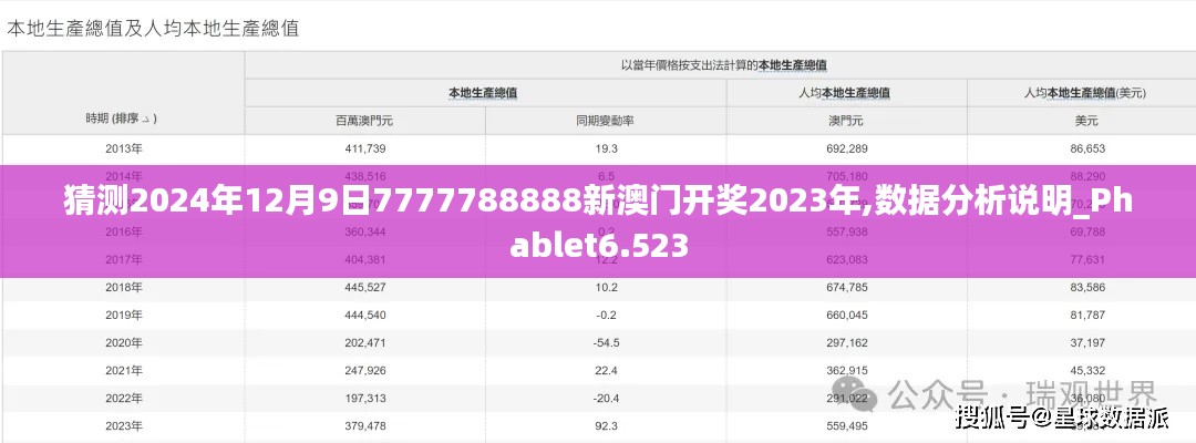 猜测2024年12月9日7777788888新澳门开奖2023年,数据分析说明_Phablet6.523