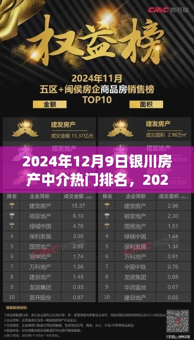 聚焦热门观点,2024年银川房产中介排名深度解析