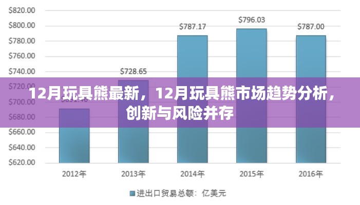 12月玩具熊市场趋势解析,创新与风险并存