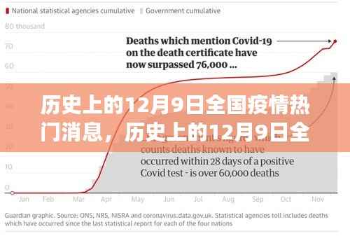 历史上的12月9日全国疫情回顾与洞察,热门消息深度解析