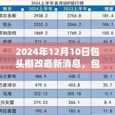 包头棚改新篇章,特色小店与惊喜探索的包头棚改最新消息(2024年12月10日)