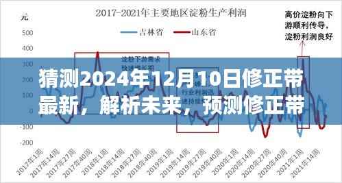2024年修正带行业展望,最新趋势预测与未来前景解析