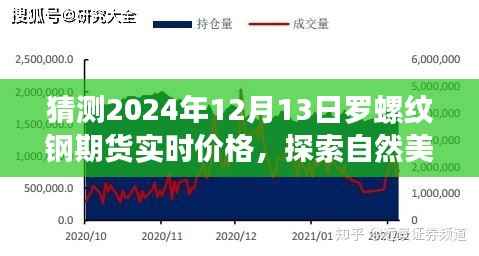 探索自然美景之旅,预测罗螺纹钢期货价格与寻找心灵港湾