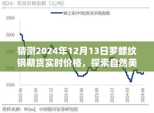 探索自然美景之旅,预测罗螺纹钢期货价格与寻找心灵港湾