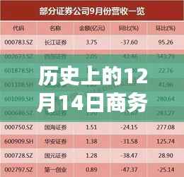 历史上的12月14日,商务实时翻译支持的革新里程碑🌟