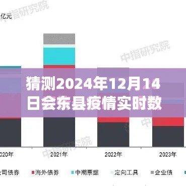 学习与成长的力量,预测会东县疫情实时数据背后的故事