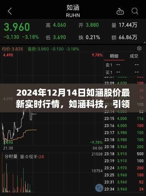 如涵科技引领未来股市风向,最新实时行情体验前沿科技魅力