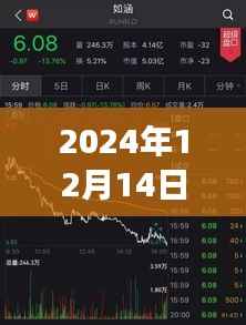 如涵科技引领未来股市风向,最新实时行情体验前沿科技魅力