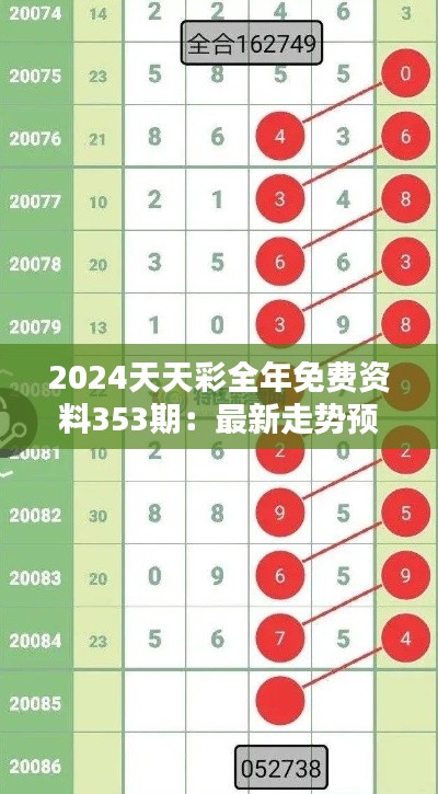 2024天天彩全年免费资料353期:最新走势预测分析