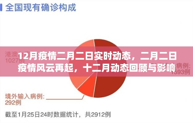 十二月与二月疫情动态回顾与洞察,风云再起的影响分析