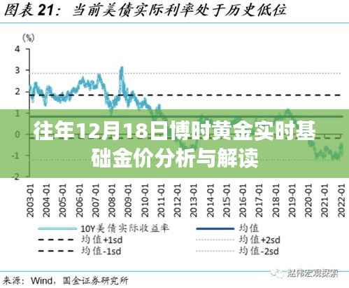 博时黄金实时基础金价分析与解读,历年12月18日观察报告