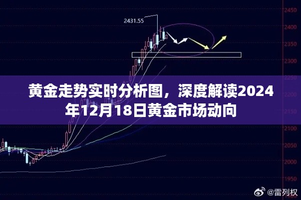 黄金市场动向深度解读,黄金走势实时分析图(附日期,2024年12月18日)