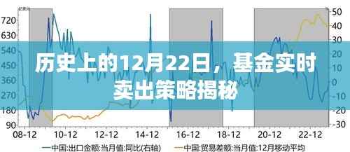 揭秘基金实时卖出策略的历史与重要性,12月22日回顾分析