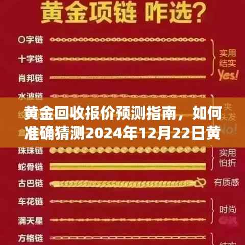 黄金回收报价预测指南,初学者与进阶用户如何准确预测黄金回收实时报价(至2024年12月22日)