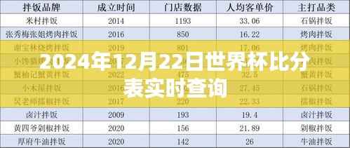 世界杯比分表实时查询,2024年世界杯赛程表及结果预测