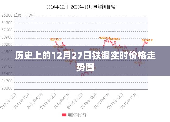 铁铜实时价格走势图(历史日期,十二月二十七日)