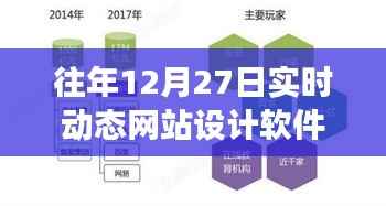 年终动态,网站设计软件发展趋势与展望(往年12月27日)
