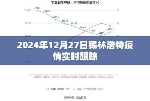 锡林浩特疫情实时动态更新(截至日期,XXXX年XX月XX日)