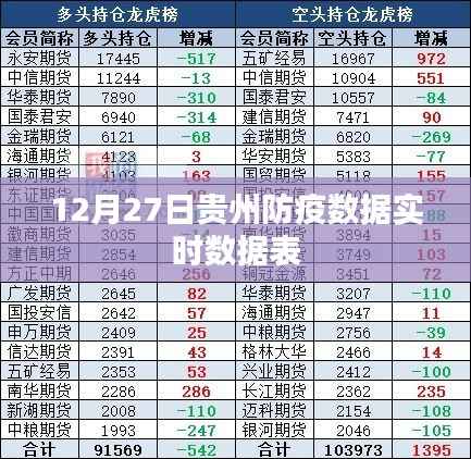 贵州防疫实时数据表(12月27日更新)