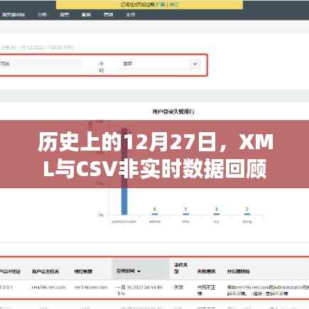历史上的十二月二十七日,XML与CSV非实时数据回顾概览