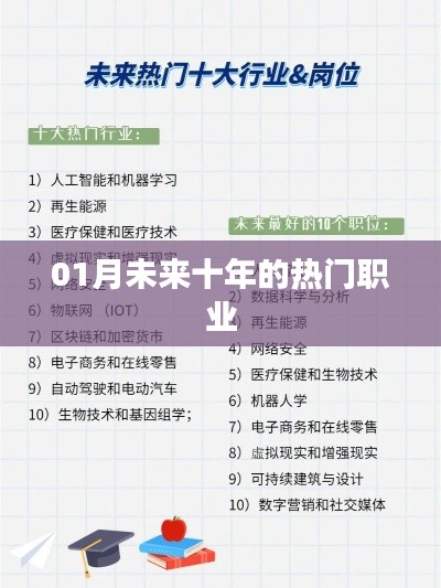 未来十年热门职业展望,哪些职业前景值得期待?