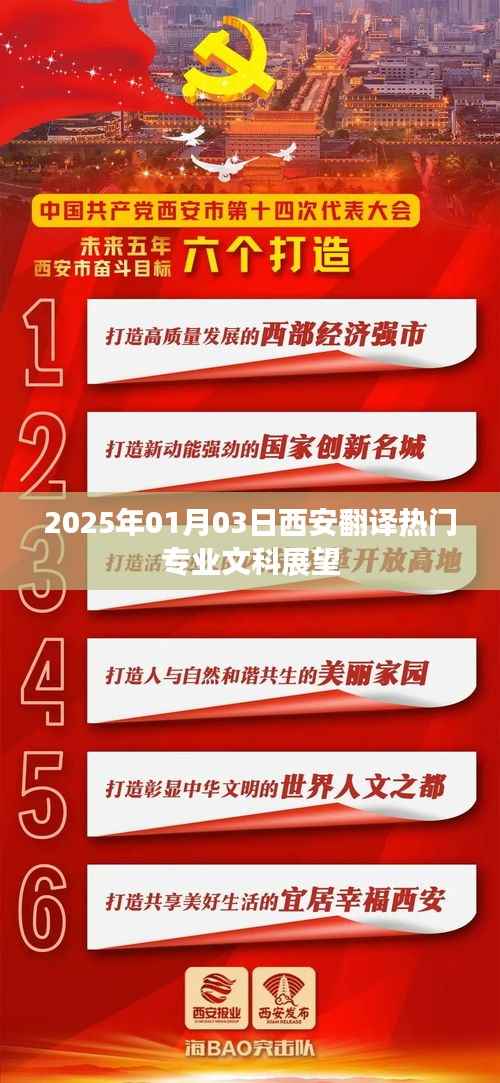 西安翻译热门文科专业展望,2025年展望