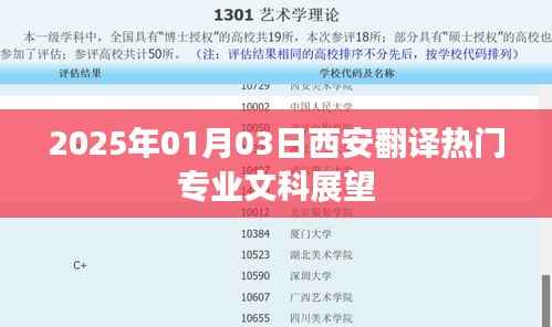 西安翻译热门文科专业展望,2025年展望