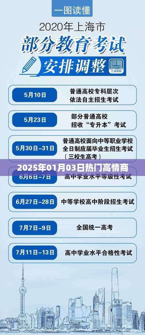 高情商社交技巧,掌握未来热门话题,提升情商魅力