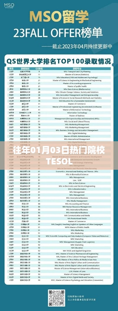 TESOL热门院校盘点,历年招生盛况回顾