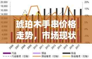 琥珀木手串价格走势,市场现状深度剖析与未来趋势预测