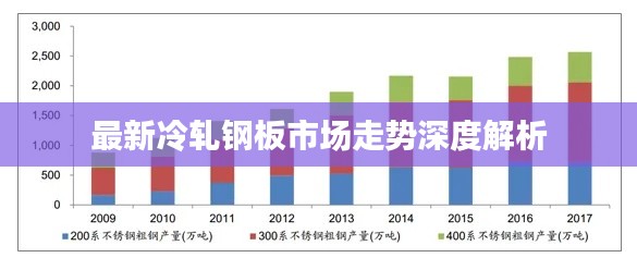 最新冷轧钢板市场走势深度解析