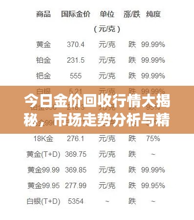 今日金价回收行情大揭秘,市场走势分析与精准预测