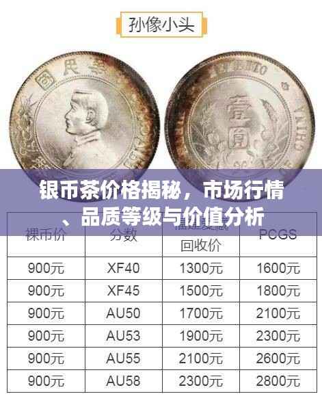 银币茶价格揭秘,市场行情、品质等级与价值分析