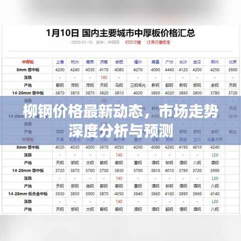 柳钢价格最新动态,市场走势深度分析与预测