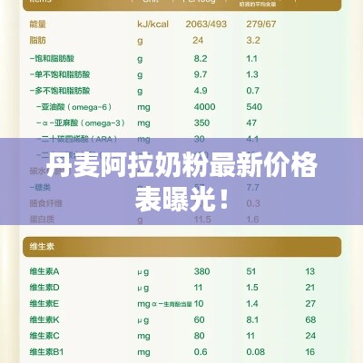 丹麦阿拉奶粉最新价格表曝光!