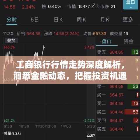 工商银行行情走势深度解析,洞悉金融动态,把握投资机遇!