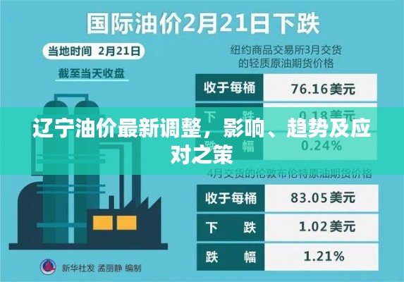 辽宁油价最新调整,影响、趋势及应对之策
