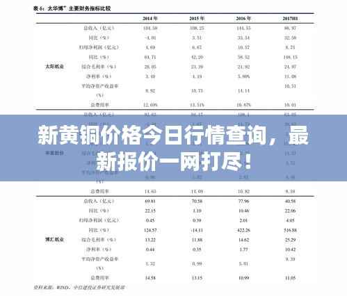 新黄铜价格今日行情查询,最新报价一网打尽!