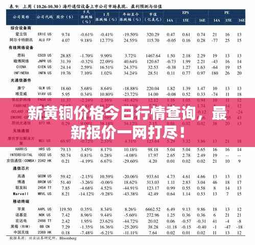 新黄铜价格今日行情查询,最新报价一网打尽!