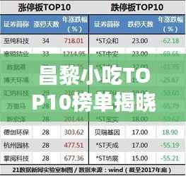 昌黎小吃TOP10榜单揭晓,味蕾盛宴,不容错过!
