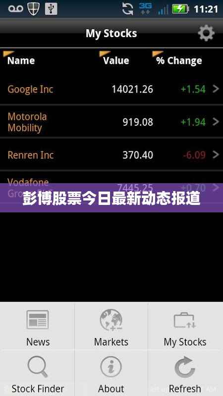 彭博股票今日最新动态报道