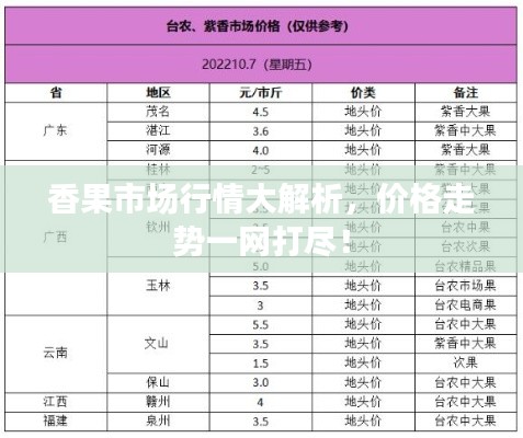 香果市场行情大解析,价格走势一网打尽!