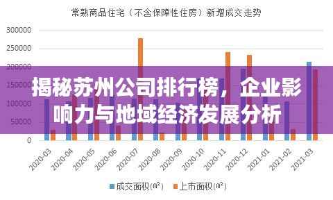 揭秘苏州公司排行榜,企业影响力与地域经济发展分析