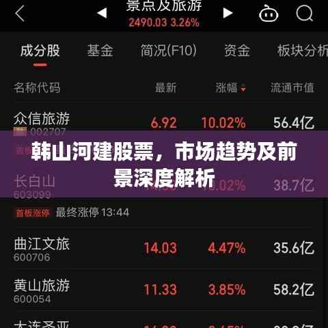 韩山河建股票,市场趋势及前景深度解析